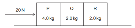 Exam diagram