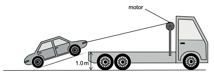 Exam diagram