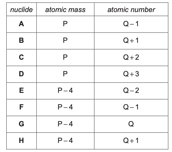 Exam diagram