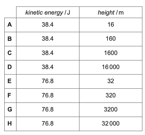Exam diagram