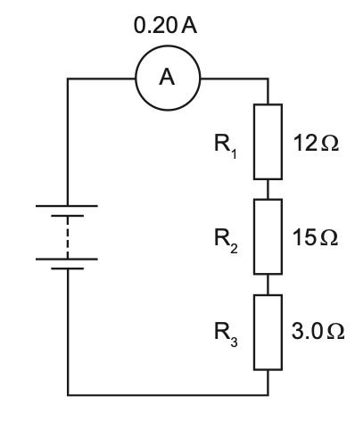 Exam diagram