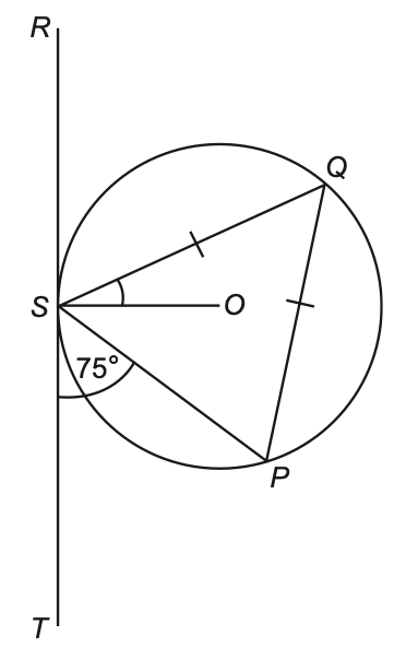 Exam diagram
