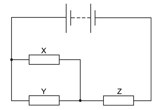Exam diagram
