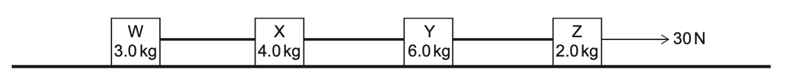 Exam diagram