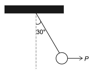 Exam diagram