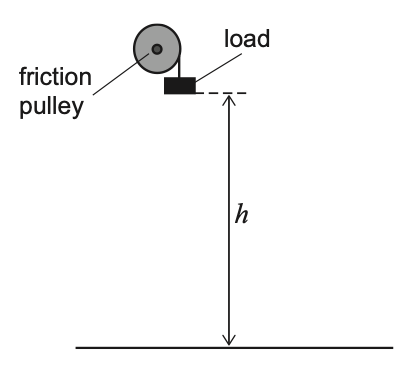 Exam diagram