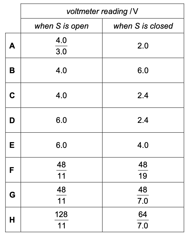 Exam diagram
