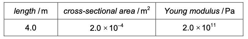 Exam diagram