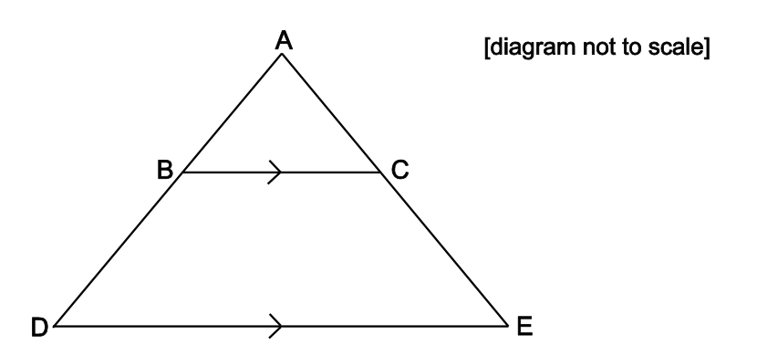 Exam diagram