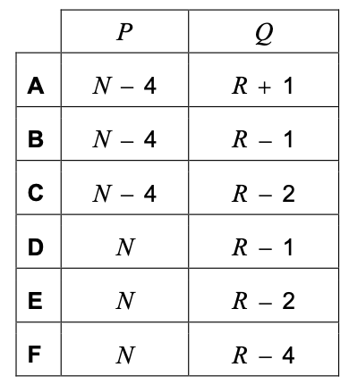Exam diagram