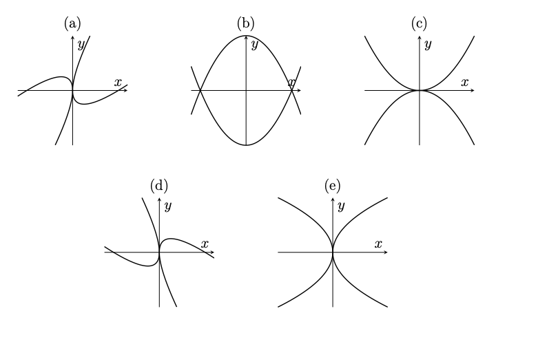 Exam diagram