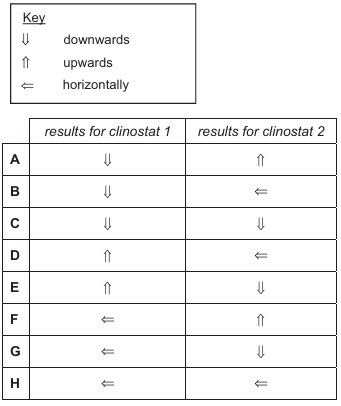 Exam diagram