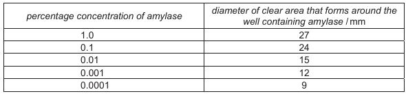 Exam diagram