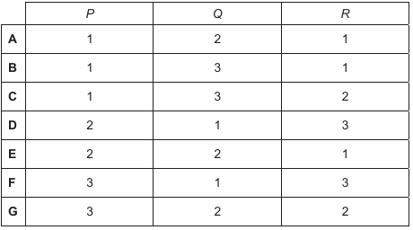 Exam diagram