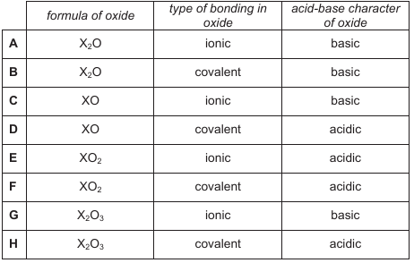 Exam diagram