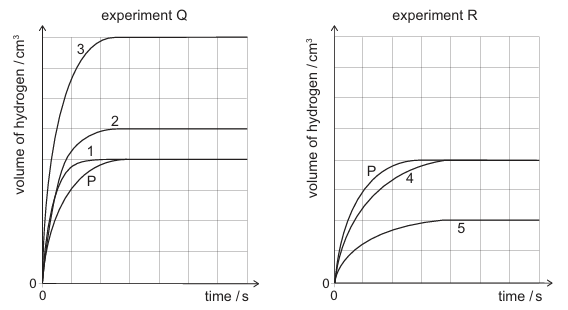 Exam diagram