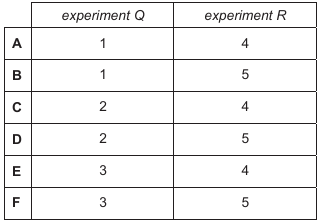 Exam diagram