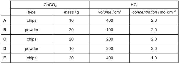 Exam diagram