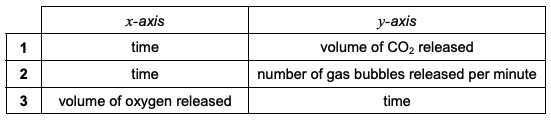 Exam diagram