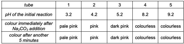 Exam diagram