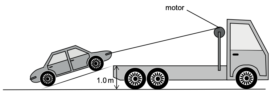 Exam diagram