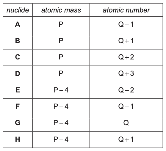 Exam diagram
