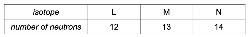 Exam diagram