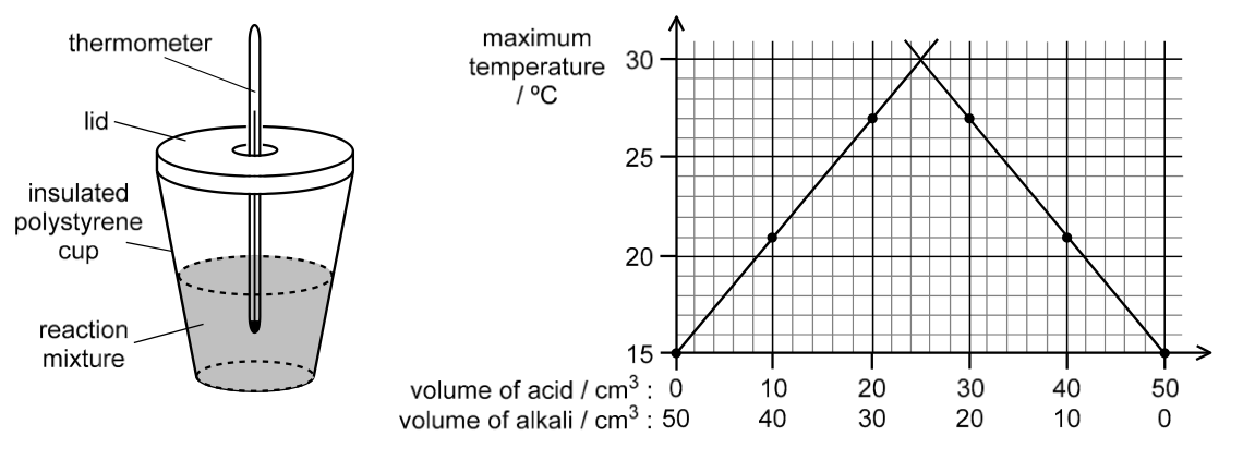 Exam diagram