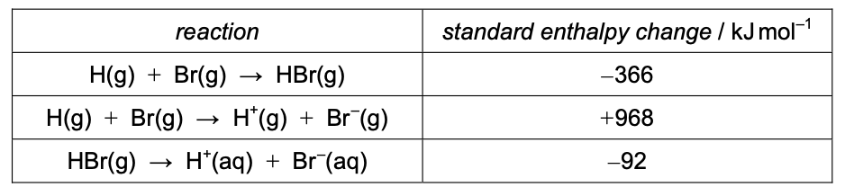 Exam diagram