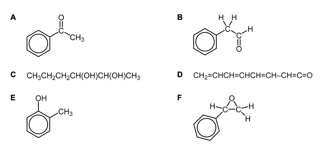 Exam diagram