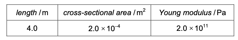 Exam diagram