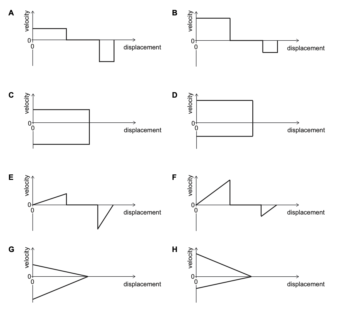 Exam diagram