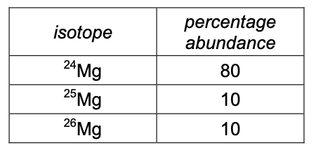 Exam diagram