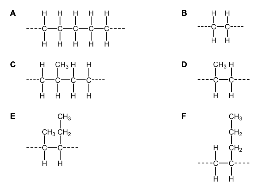 Exam diagram