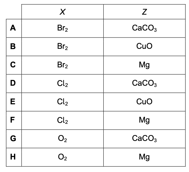 Exam diagram