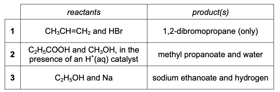 Exam diagram