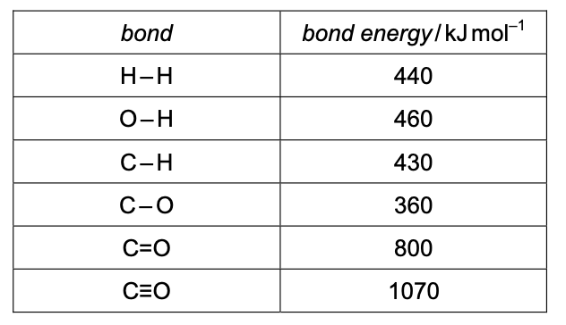 Exam diagram