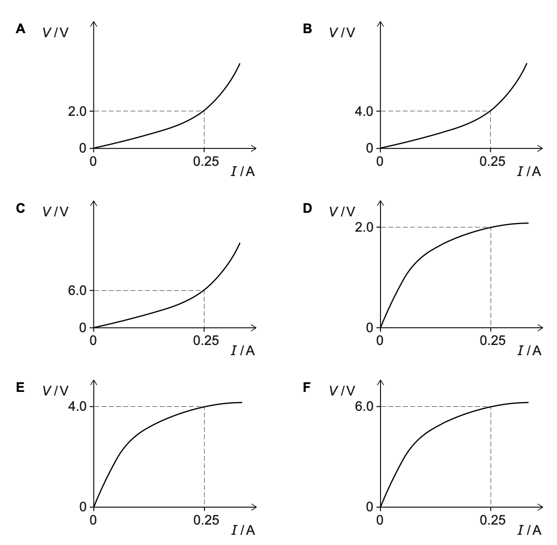 Exam diagram