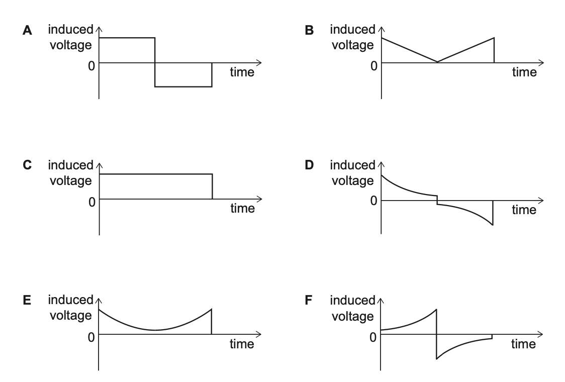 Exam diagram