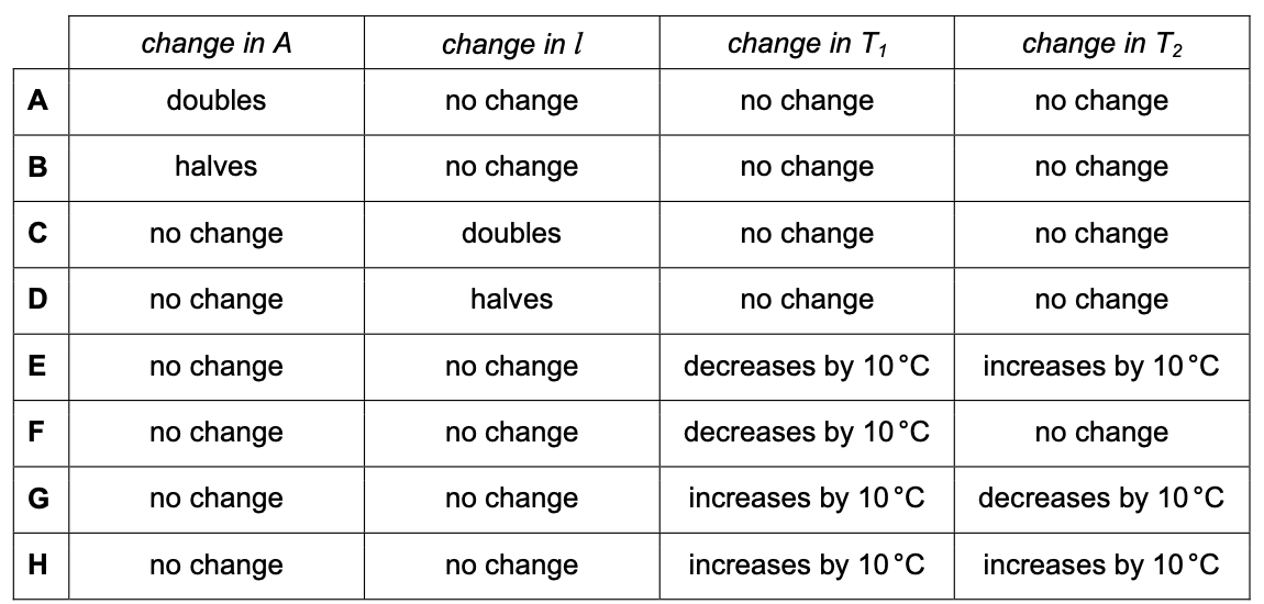 Exam diagram