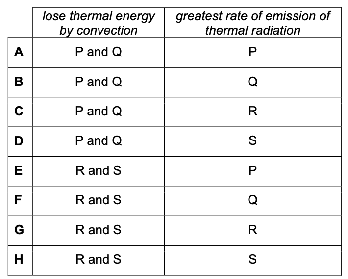 Exam diagram