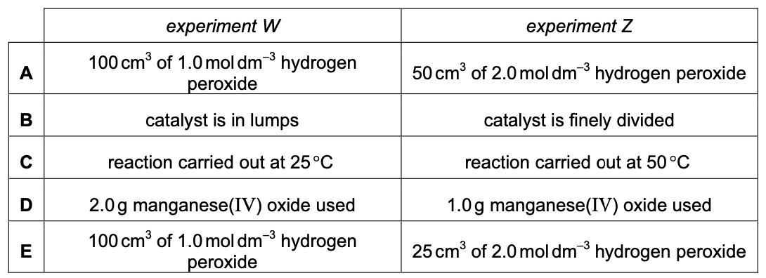 Exam diagram