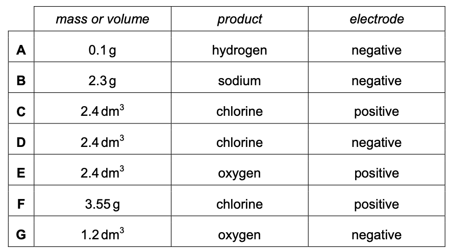 Exam diagram