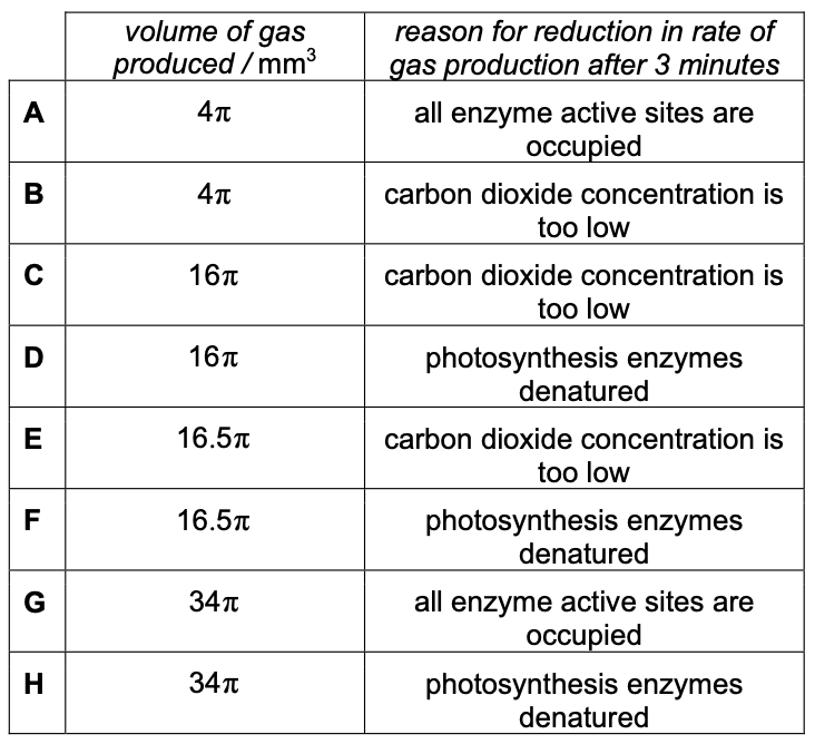 Exam diagram