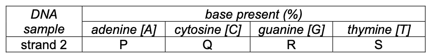 Exam diagram