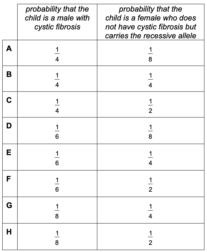 Exam diagram