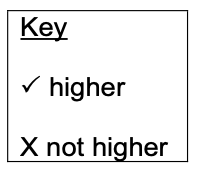 Exam diagram