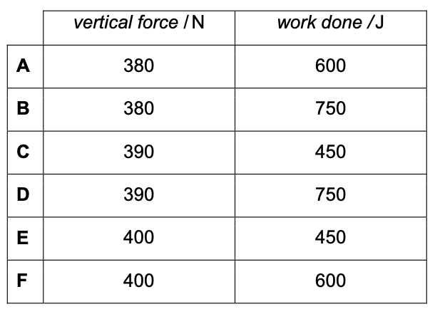Exam diagram