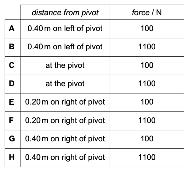 Exam diagram