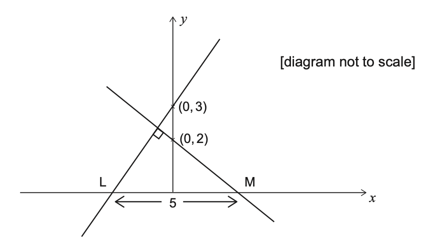 Exam diagram
